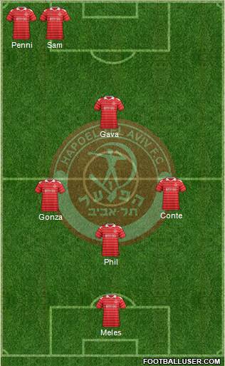 Hapoel Tel-Aviv Formation 2013