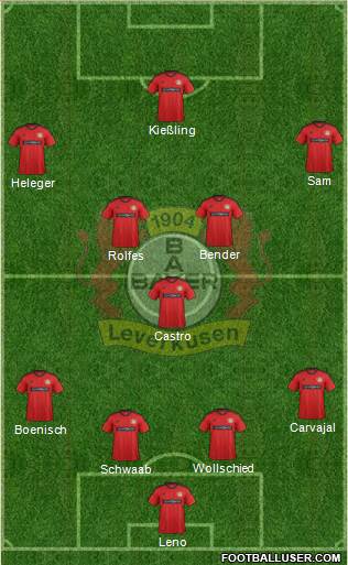 Bayer 04 Leverkusen Formation 2013