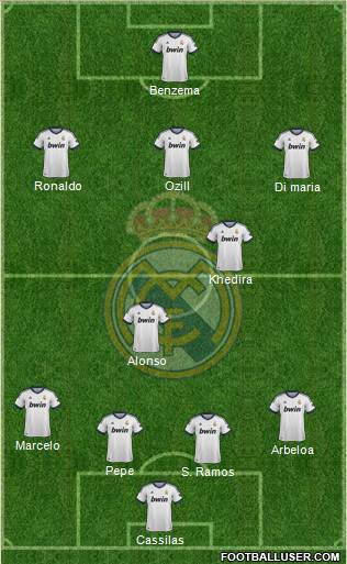 Real Madrid C.F. Formation 2013