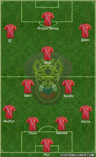 Russia Formation 2013