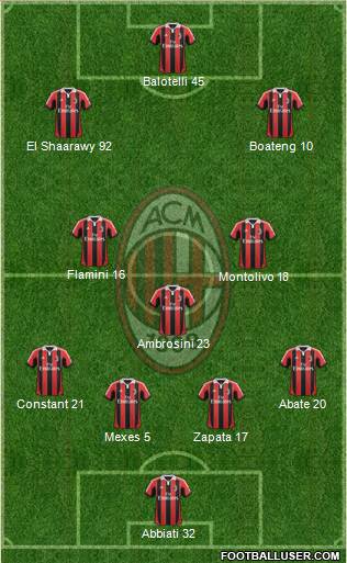 A.C. Milan Formation 2013