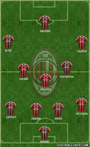 A.C. Milan Formation 2013