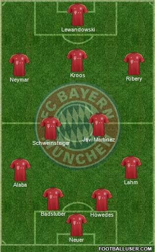 FC Bayern München Formation 2013