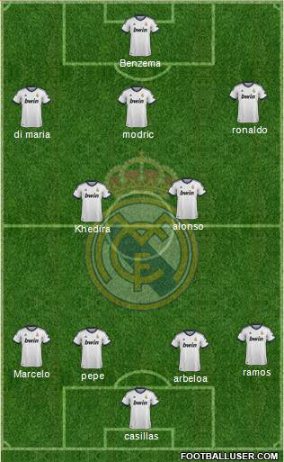 Real Madrid C.F. Formation 2013