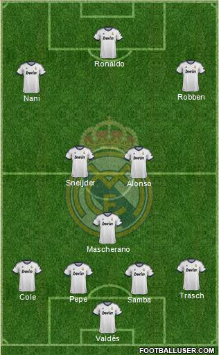 Real Madrid C.F. Formation 2013