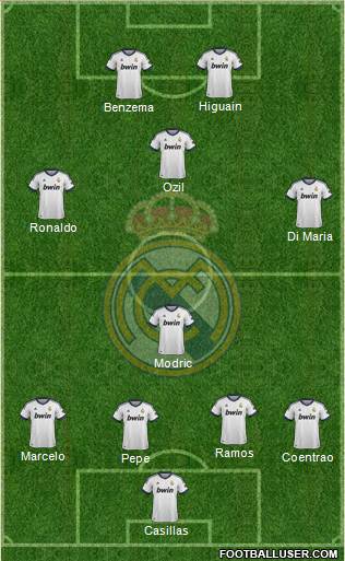 Real Madrid C.F. Formation 2013