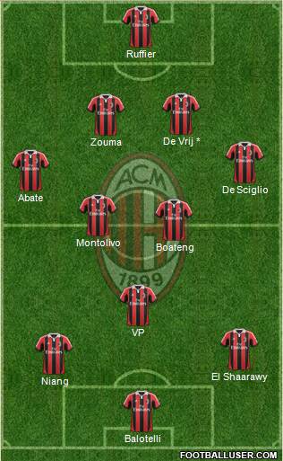 A.C. Milan Formation 2013