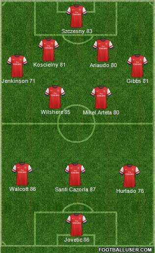 Arsenal Formation 2013