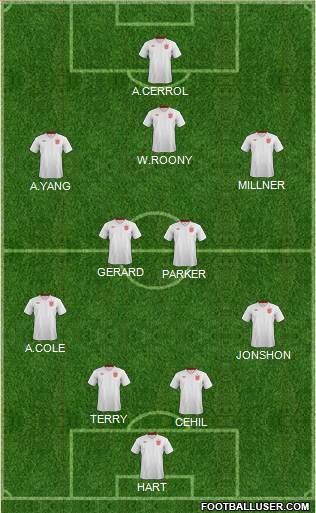 England Formation 2013