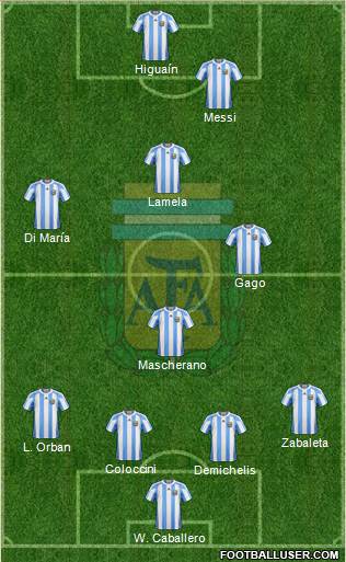 Argentina Formation 2013