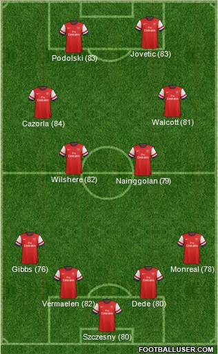 Arsenal Formation 2013