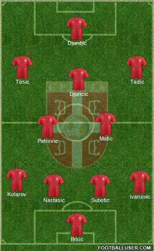 Serbia Formation 2013