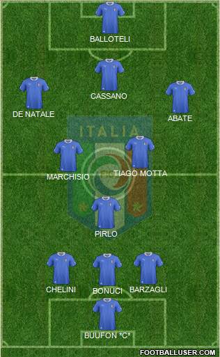 Italy Formation 2013