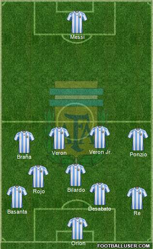 Argentina Formation 2013