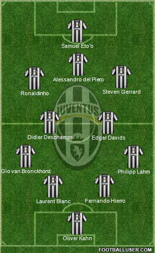 Juventus Formation 2013