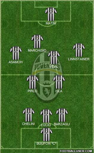 Juventus Formation 2013