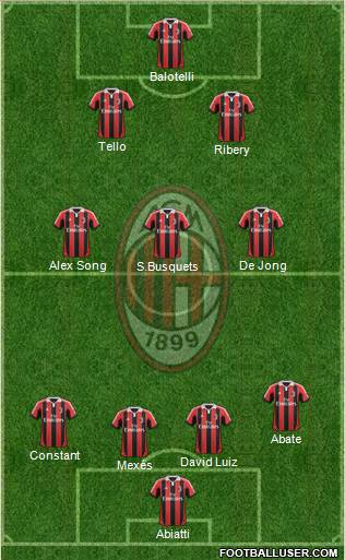 A.C. Milan Formation 2013
