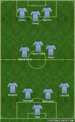 Manchester City Formation 2013