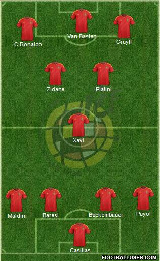 Spain Formation 2013
