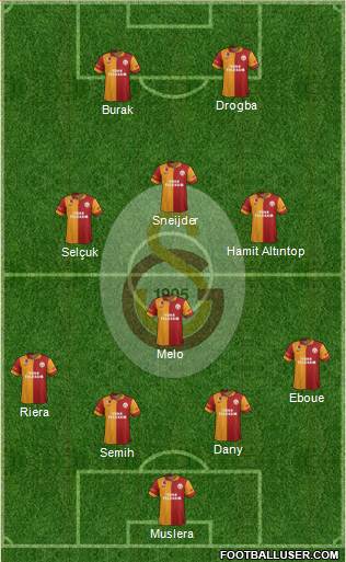Galatasaray SK Formation 2013