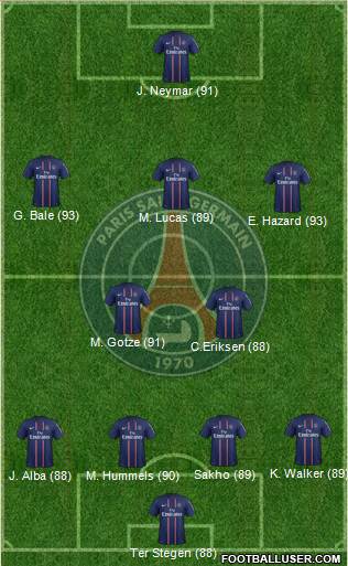 Paris Saint-Germain Formation 2013