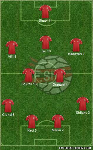 Albania Formation 2013