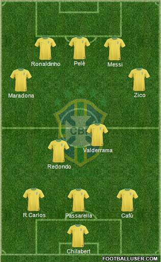 Brazil Formation 2013