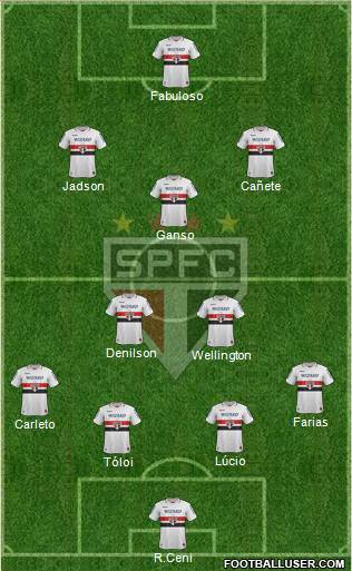 São Paulo FC Formation 2013