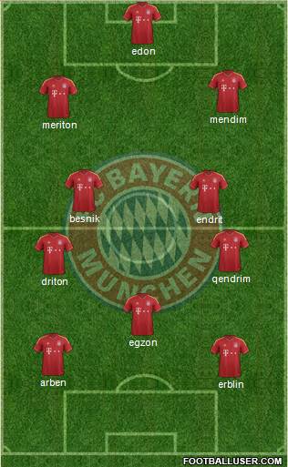 FC Bayern München Formation 2013