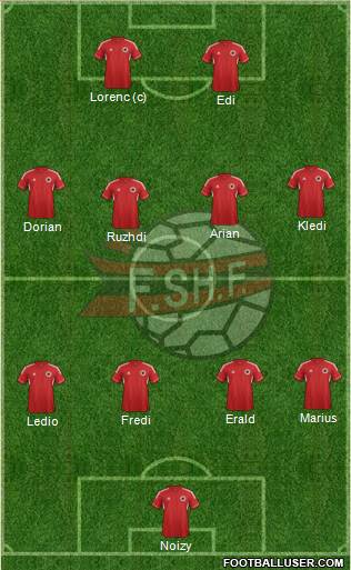 Albania Formation 2013