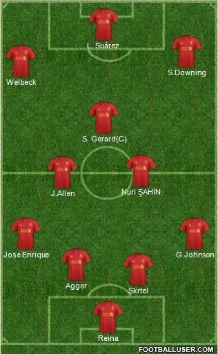 Liverpool Formation 2013