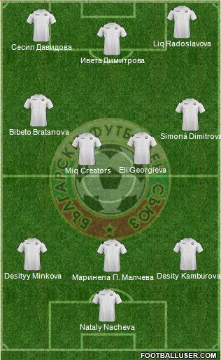 Bulgaria Formation 2013
