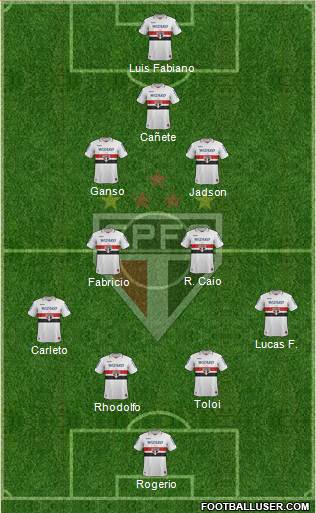 São Paulo FC Formation 2013