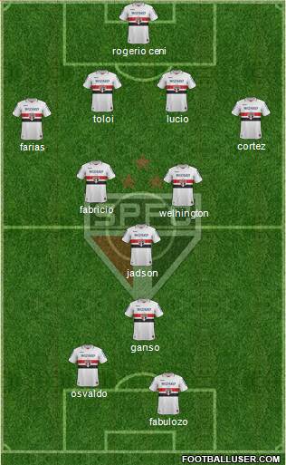 São Paulo FC Formation 2013