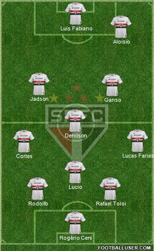 São Paulo FC Formation 2013