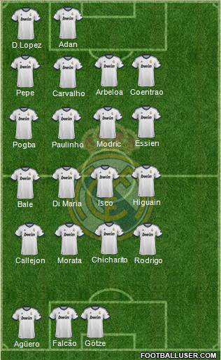 Real Madrid C.F. Formation 2013