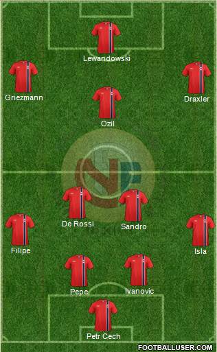 Norway Formation 2013