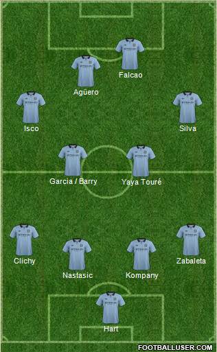 Manchester City Formation 2013