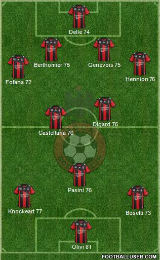 OGC Nice Côte d'Azur Formation 2013