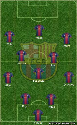 F.C. Barcelona Formation 2013