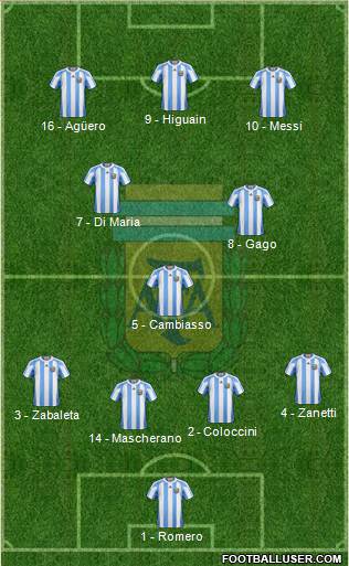 Argentina Formation 2013
