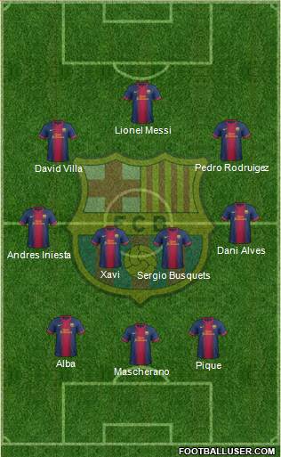 F.C. Barcelona Formation 2013