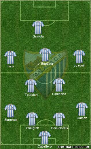 Málaga C.F., S.A.D. Formation 2013