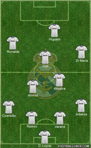 Real Madrid C.F. Formation 2013