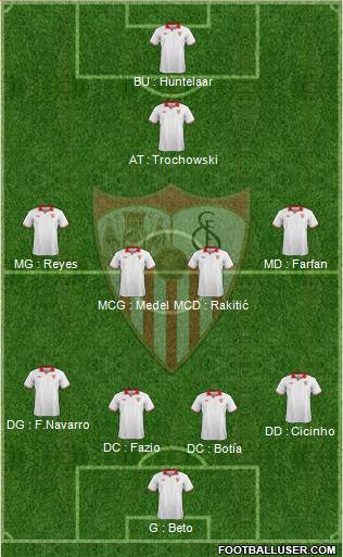 Sevilla F.C., S.A.D. Formation 2013