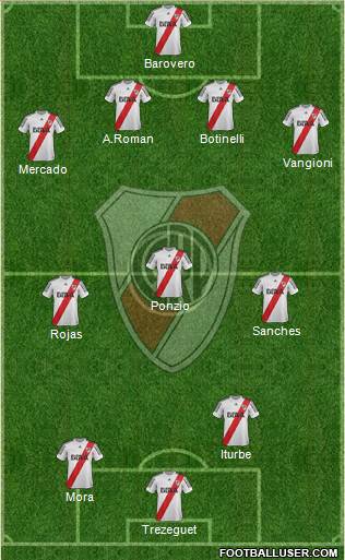 River Plate Formation 2013