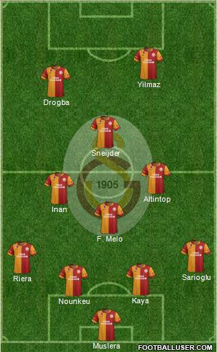 Galatasaray SK Formation 2013