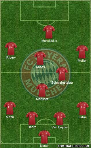 FC Bayern München Formation 2013