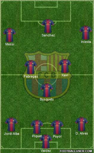 F.C. Barcelona Formation 2013