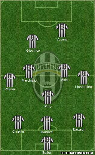 Juventus Formation 2013